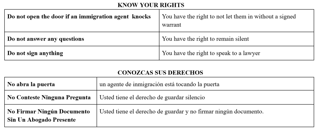 Chart A is in English: Know Your Rights
Column 1: A Thing You Can Do To Protect Yourself From ICE
Column 2: The Right You Have
1: Do not open the door if an immigration agent knocks: You have the right to not let them in without a signed warrant
2: Do not answer any questions: You have the right to remain silent
3: Do not sign anything: You have the right to speak to a lawyer
Chart B is in Spanish: CONOZCAS SUS DERECHOS
Column 1: Cosas que puedes hacer para protegerse de ICE
Column 2: El derecho que tienes
1: No abra la puerta: un agente de inmigración está tocando la puerta
2: No Conteste Ninguna Pregunta: Usted tiene el derecho de guardar silencio
3: No Firmar Ningún Documento Sin Un Abogado Presente: Usted tiene el derecho de guardar y no firmar ningún documento